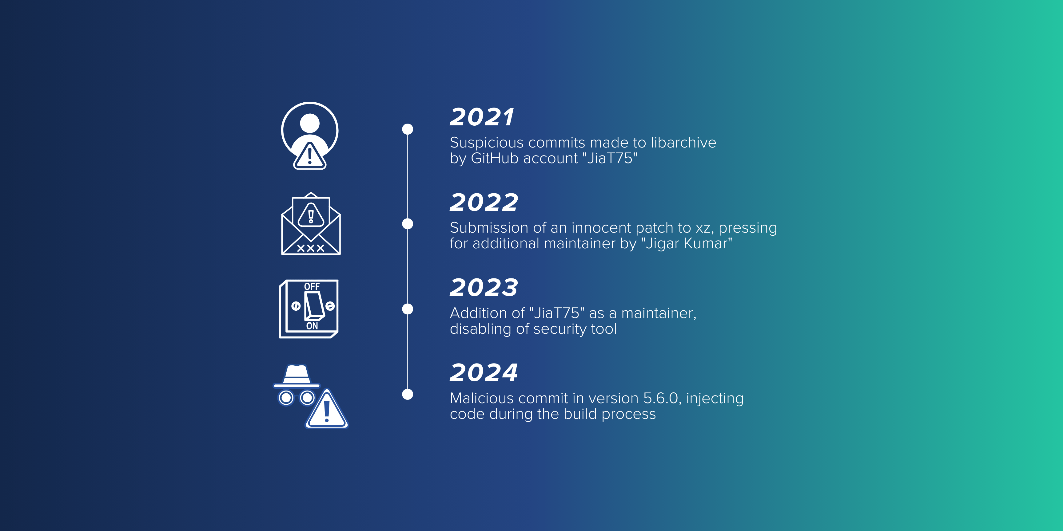 XZ Vulnerability: Understanding Complex Supply Chain Attacks